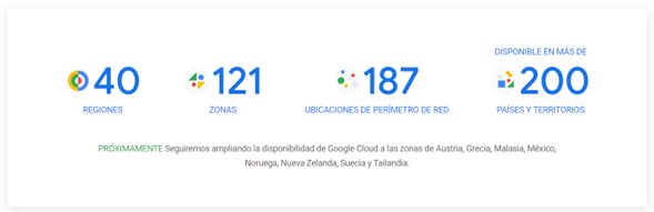 google-cloud region-datos-mexico-beneficios-pais-2