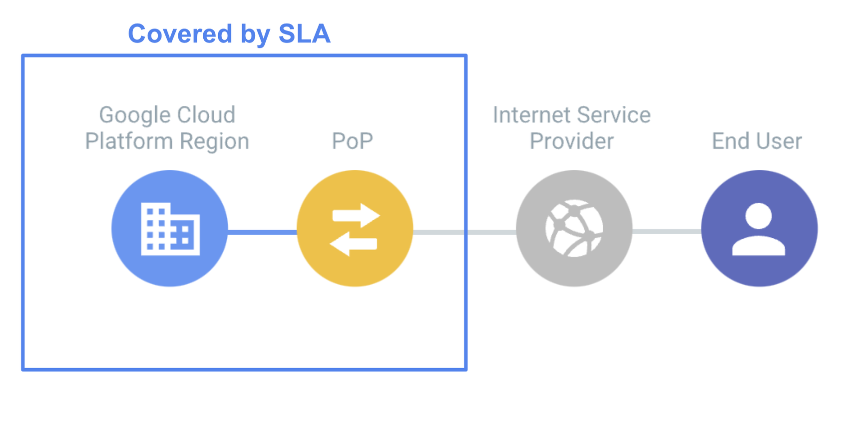 google-cloud region-datos-mexico-beneficios-pais-3